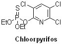 chloorpyrifos