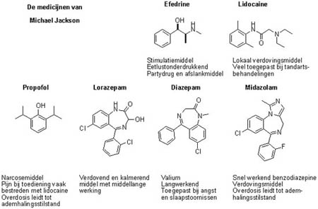 medicijnen Michael Jackson